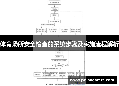 体育场所安全检查的系统步骤及实施流程解析 体育场所安全检查的系统步骤及实施流程解析