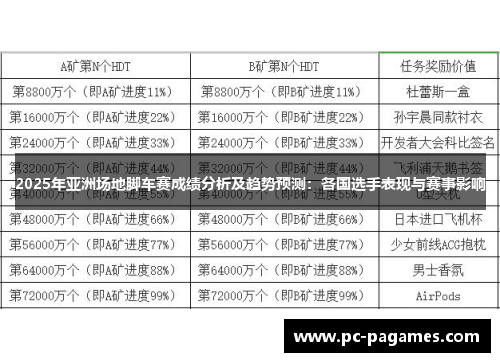 2025年亚洲场地脚车赛成绩分析及趋势预测：各国选手表现与赛事影响