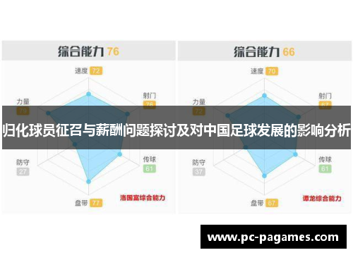 归化球员征召与薪酬问题探讨及对中国足球发展的影响分析