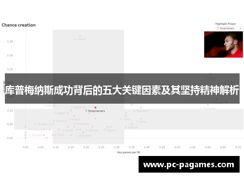 库普梅纳斯成功背后的五大关键因素及其坚持精神解析 库普梅纳斯成功背后的五大关键因素及其坚持精神解析