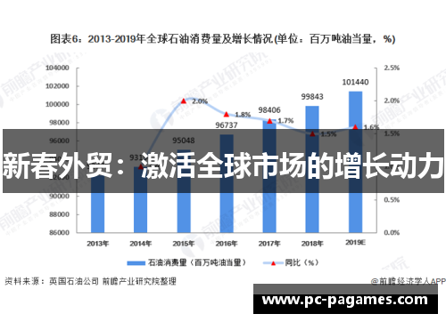 新春外贸:激活全球市场的增长动力 新春外贸:激活全球市场的增长动力