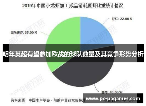 明年英超有望参加欧战的球队数量及其竞争形势分析 明年英超有望参加欧战的球队数量及其竞争形势分析