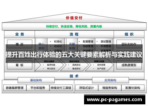 提升百姓出行体验的五大关键要素解析与实践建议 提升百姓出行体验的五大关键要素解析与实践建议