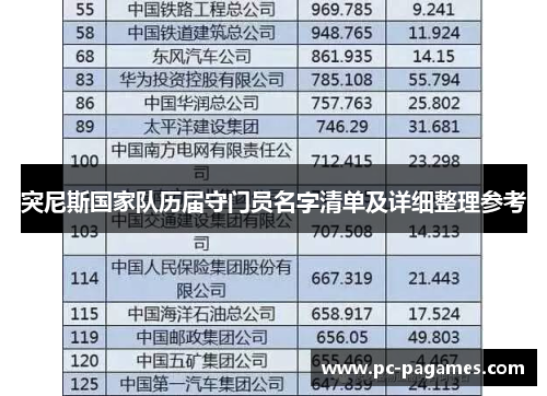 突尼斯国家队历届守门员名字清单及详细整理参考 突尼斯国家队历届守门员名字清单及详细整理参考