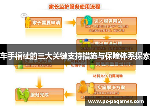 车手福祉的三大关键支持措施与保障体系探索