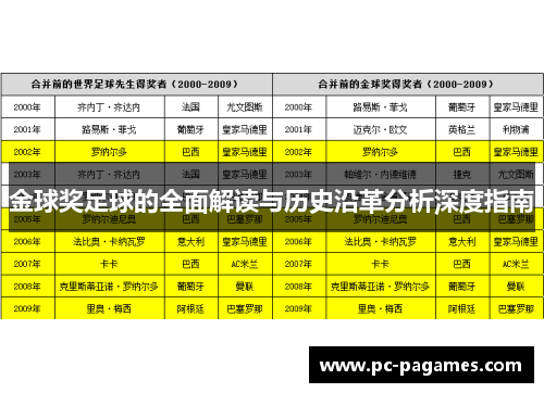 金球奖足球的全面解读与历史沿革分析深度指南 金球奖足球的全面解读与历史沿革分析深度指南