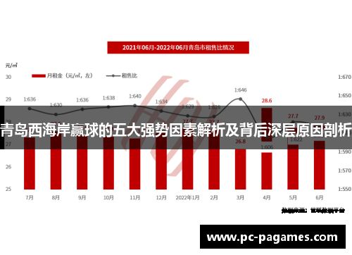青岛西海岸赢球的五大强势因素解析及背后深层原因剖析