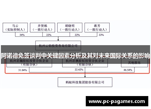 阿诺德免签谈判中关键因素分析及其对未来国际关系的影响