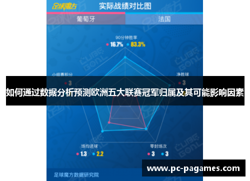 如何通过数据分析预测欧洲五大联赛冠军归属及其可能影响因素 如何通过数据分析预测欧洲五大联赛冠军归属及其可能影响因素