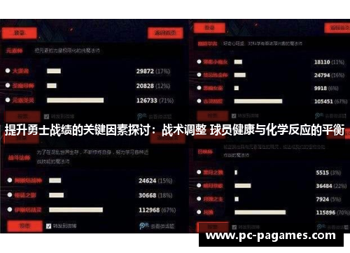 提升勇士战绩的关键因素探讨:战术调整 球员健康与化学反应的平衡 提升勇士战绩的关键因素探讨:战术调整 球员健康与化学反应的平衡