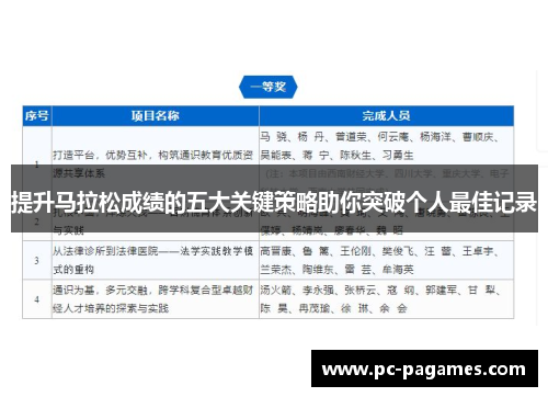 提升马拉松成绩的五大关键策略助你突破个人最佳记录 提升马拉松成绩的五大关键策略助你突破个人最佳记录