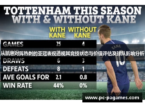 从凯恩对阵热刺的亚冠表现透视其竞技状态与价值评估及球队影响分析 从凯恩对阵热刺的亚冠表现透视其竞技状态与价值评估及球队影响分析