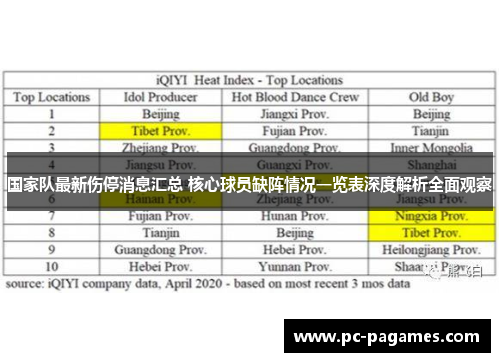 国家队最新伤停消息汇总 核心球员缺阵情况一览表深度解析全面观察