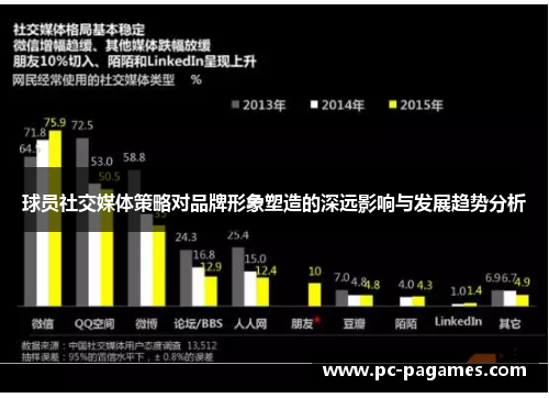 球员社交媒体策略对品牌形象塑造的深远影响与发展趋势分析