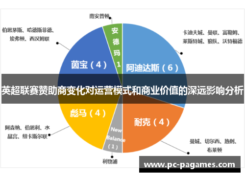 英超联赛赞助商变化对运营模式和商业价值的深远影响分析