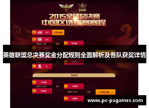 英雄联盟总决赛奖金分配规则全面解析及各队获奖详情