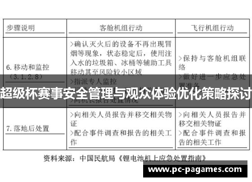 超级杯赛事安全管理与观众体验优化策略探讨