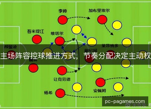 主场阵容控球推进方式，节奏分配决定主动权